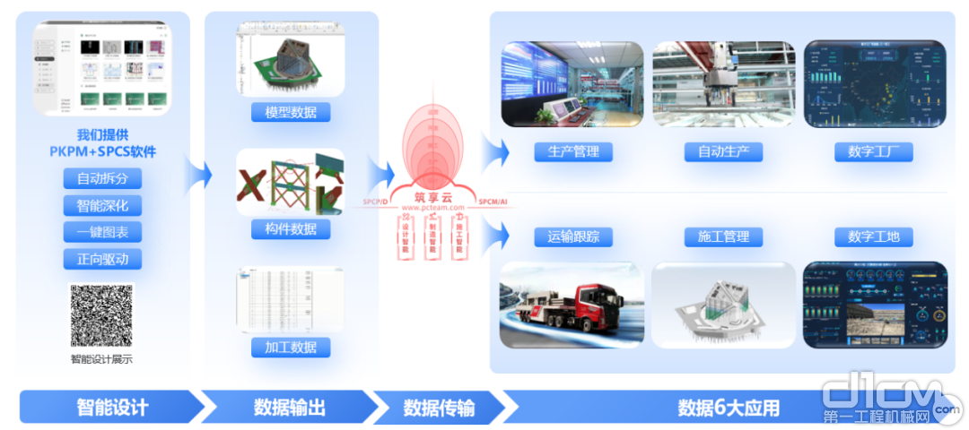 图8 设计软件驱动全场景