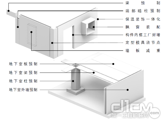 图7 SPCS技术体系创新成果