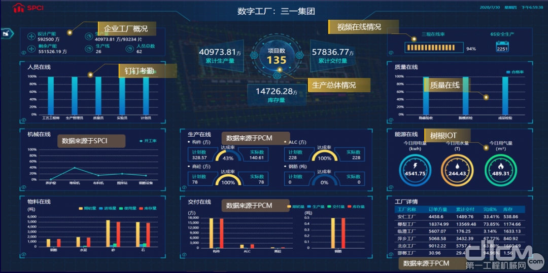 图11 数字工厂驾驶舱