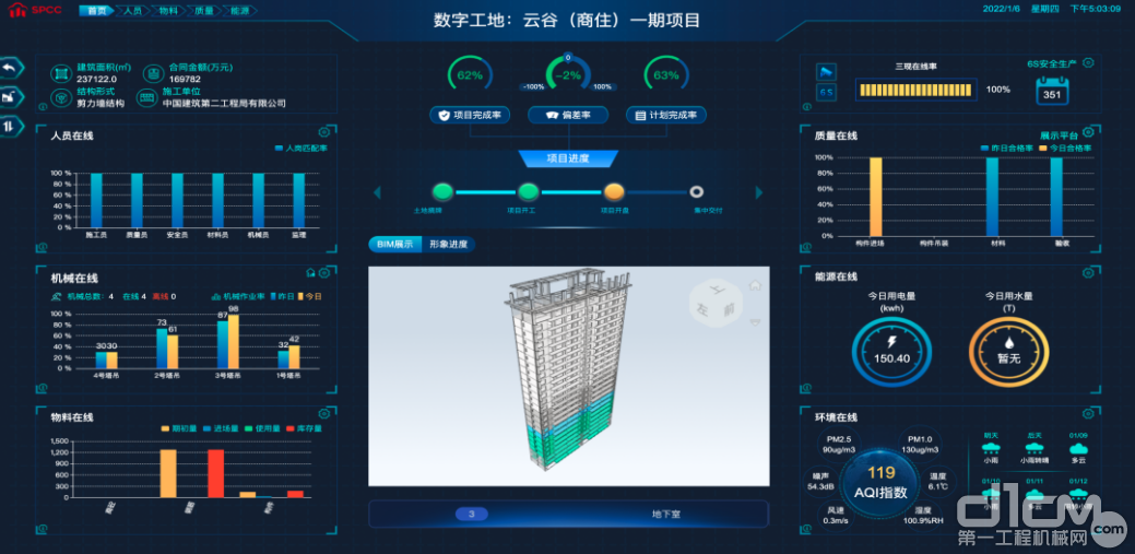 图17 数字工地驾驶舱