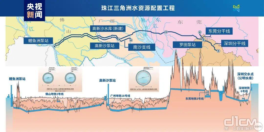 广东珠三角水资源配置工程