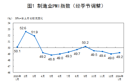 【数据宣告】2024年1月中国推销司理指数运行情景