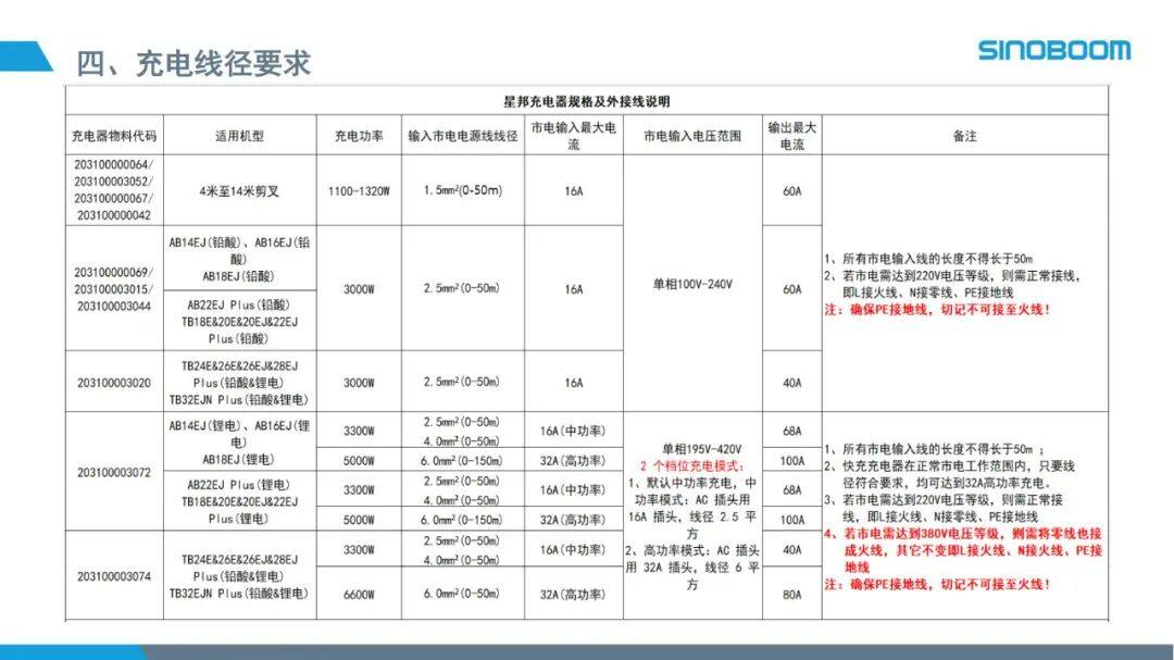 充电注意事项