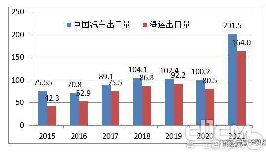 中国装载机当前的出口态势与数年前汽车出口的起步阶段非常相似