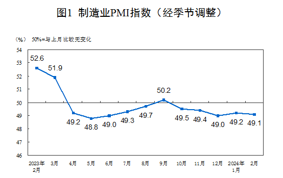 【数据宣告】2024年2月中国推销司理指数运行情景