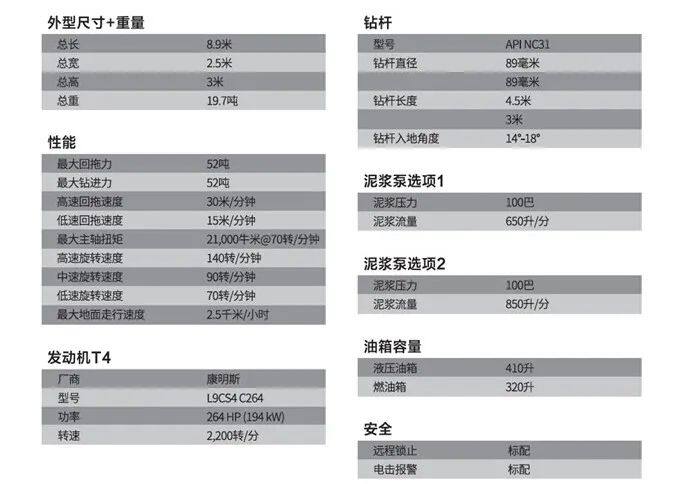 技术参数