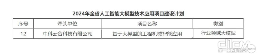 落选湖南省重点名目名单，中联重科以AI大模子铸造新质花难题