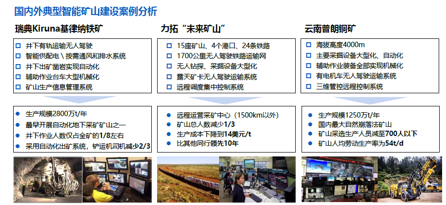 图4 国内外典型智慧矿山建设案例分析