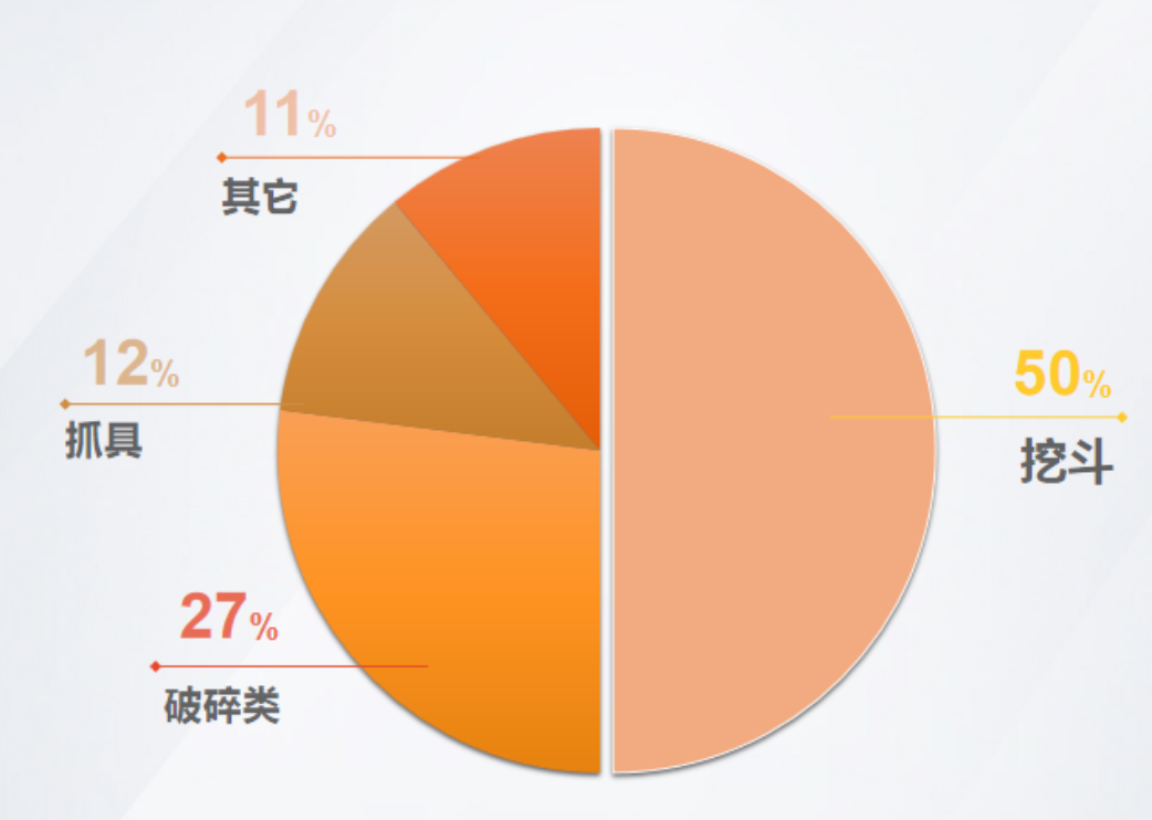 国内各类型属具生产比例