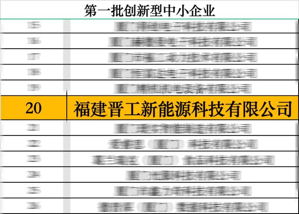 △第一批创新型中小企业名单