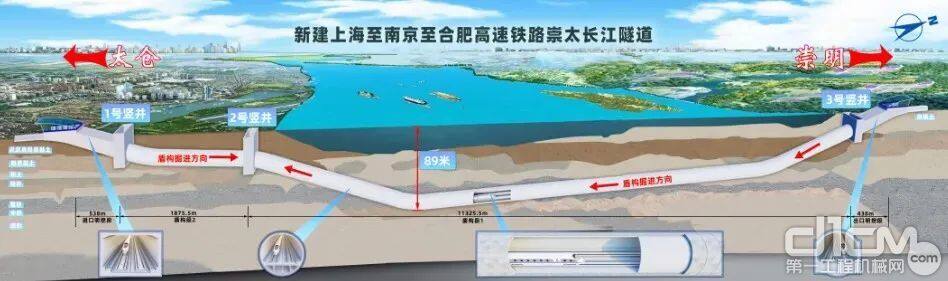 崇太长江隧道项目示意图