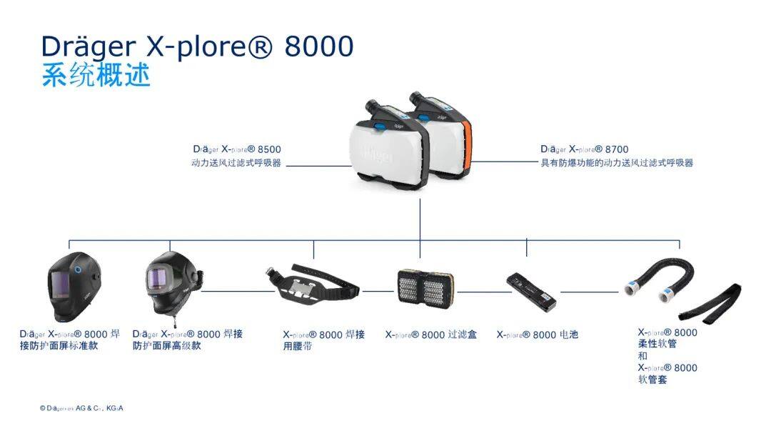 德尔格X-plore 8000送风系统