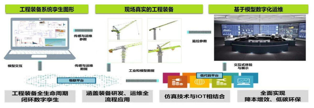 ▲中联重科“基于产品全生命周期管理的数字化研发设计协同”