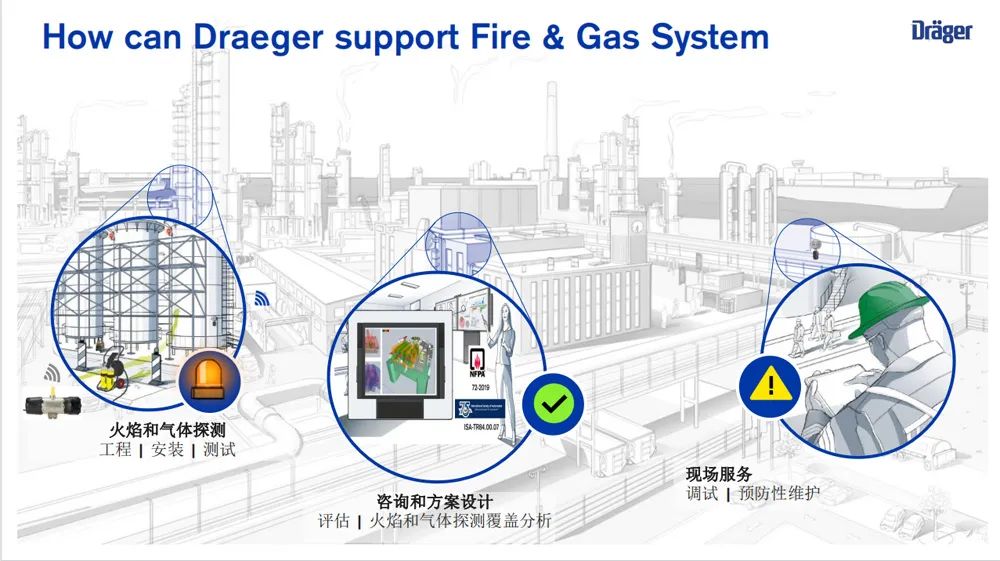 德爾格還提供從方案咨詢、設計、工程安裝、調試、預防性維護等全方位服務