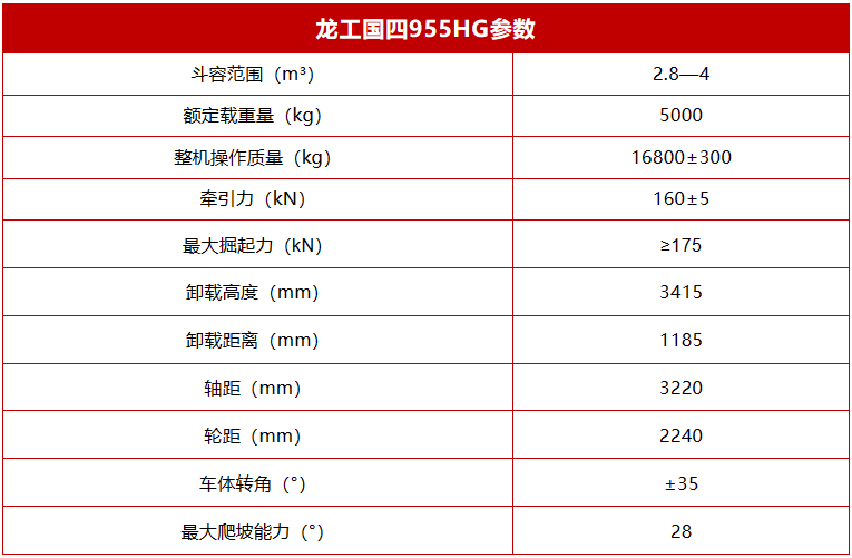 龙工“国四”装载机LG955HG参数