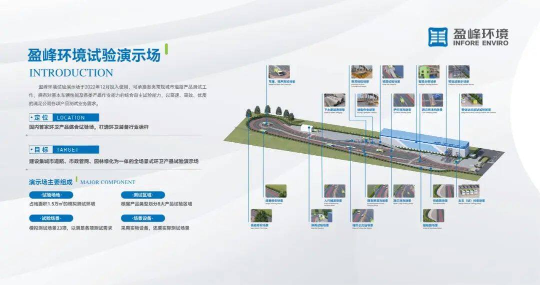 盈峰环境长沙基地试验场区全景效果图