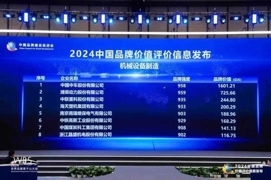 2024中国品牌价值评价信息