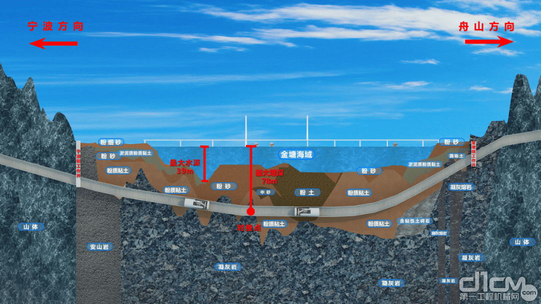 甬舟铁路金塘海底隧道项目示意图（图片来源：央视网）