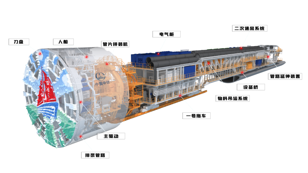 超大直径高铁盾构机“领航号”