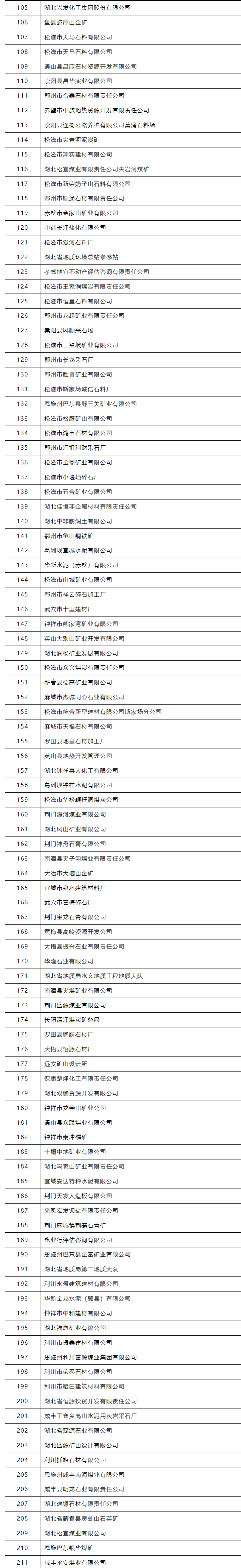 CIMESE2024第二批采购商名单（共302家）