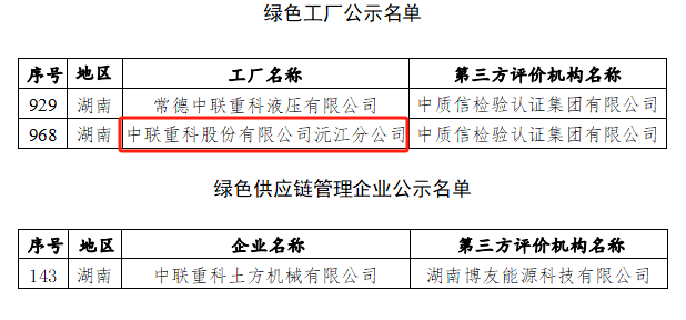 中联重科搅拌车智能工厂入选工信部认定的“国家级绿色工厂名单”