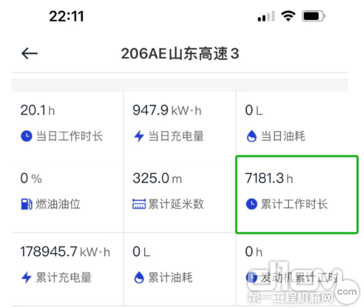 图：7月8日电动旋挖钻后台数据