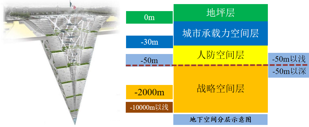 地下空间多层次图