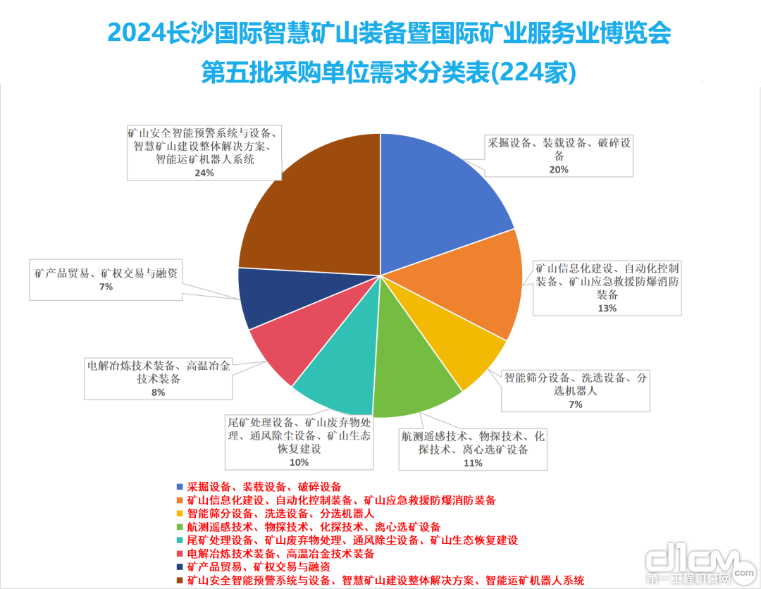 第五批224家采购商再加盟！CIMESE2024已吸引1617家采购商踊跃赴会，打造行业内领先的一站式采购平台