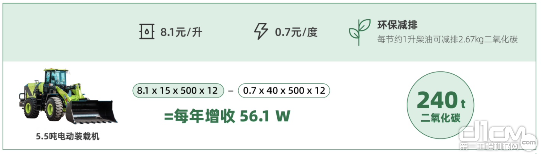 △电动装载机经济环保双丰收