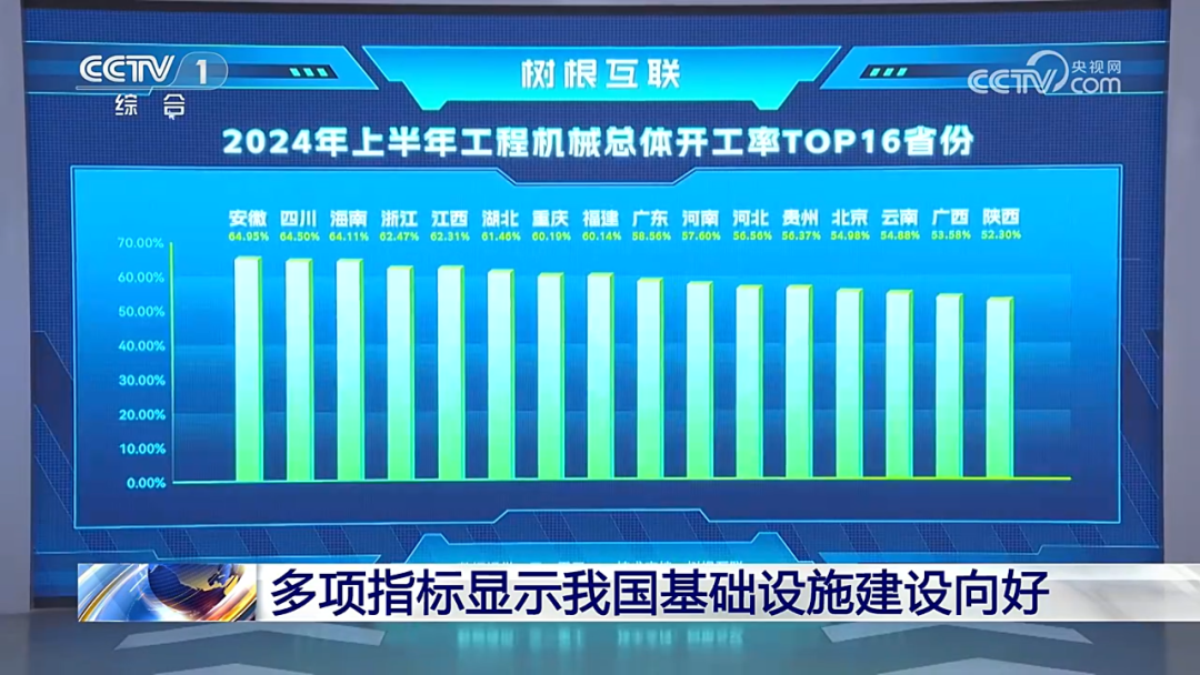 央视再聚焦！从“挖掘机指数”基建向星空体育好