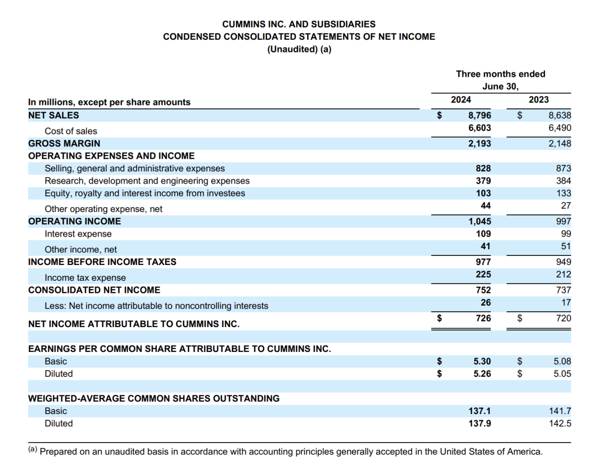 康明斯2024Q2财报数据（单位：百万美元）