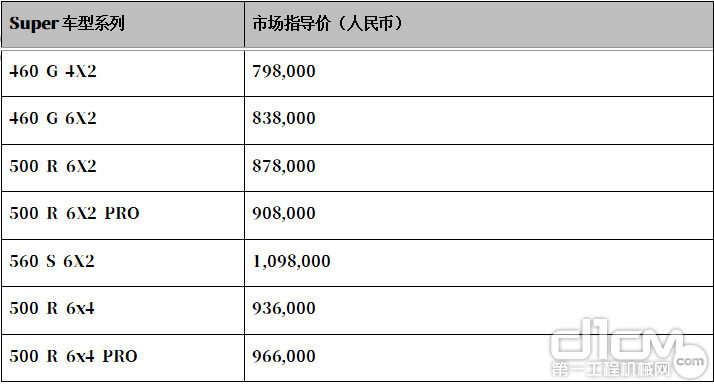 Super车型系列和市场指导价（人民币）