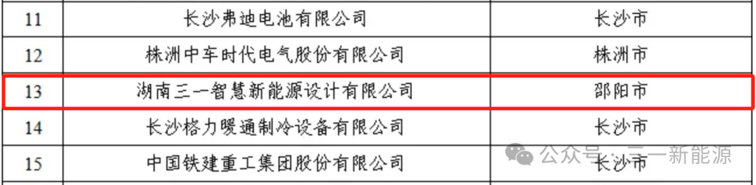 2023年度湖南省民营企业税收贡献百强第13位（信息来源：湖南省财政厅）