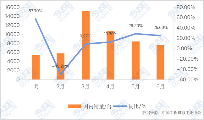 2024半岛·BOB官方网站年上半年国内挖掘机市场统计分析(图1)