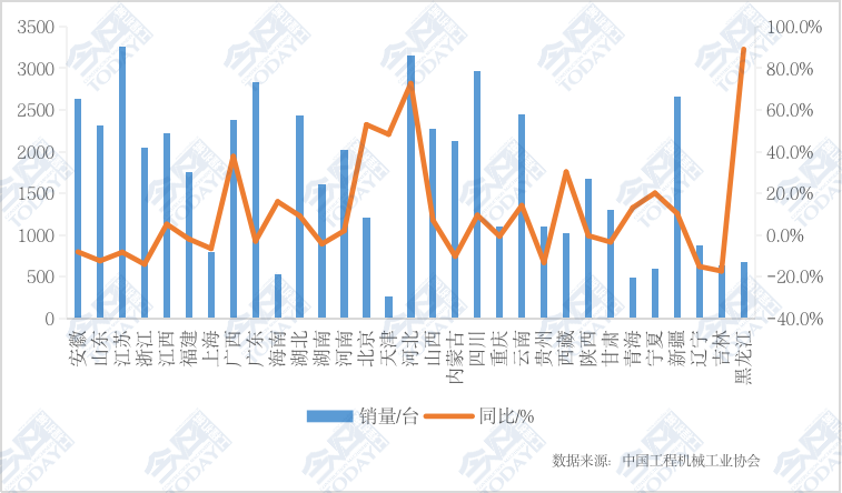 2024半岛·BOB官方网站年上半年国内挖掘机市场统计分析(图2)