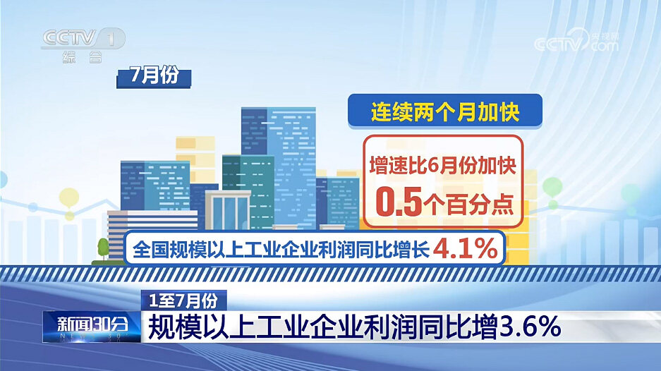 7月份全国规模以上工业企业利润持续改善