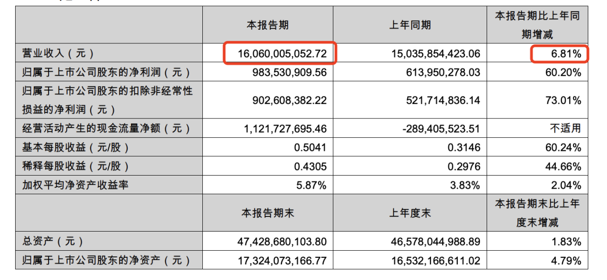 柳工2024半年报财报数据