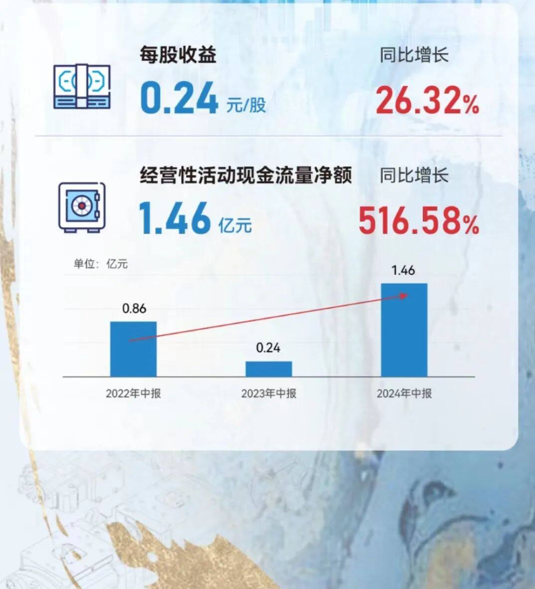 一图读懂艾迪精密2024年中报业绩