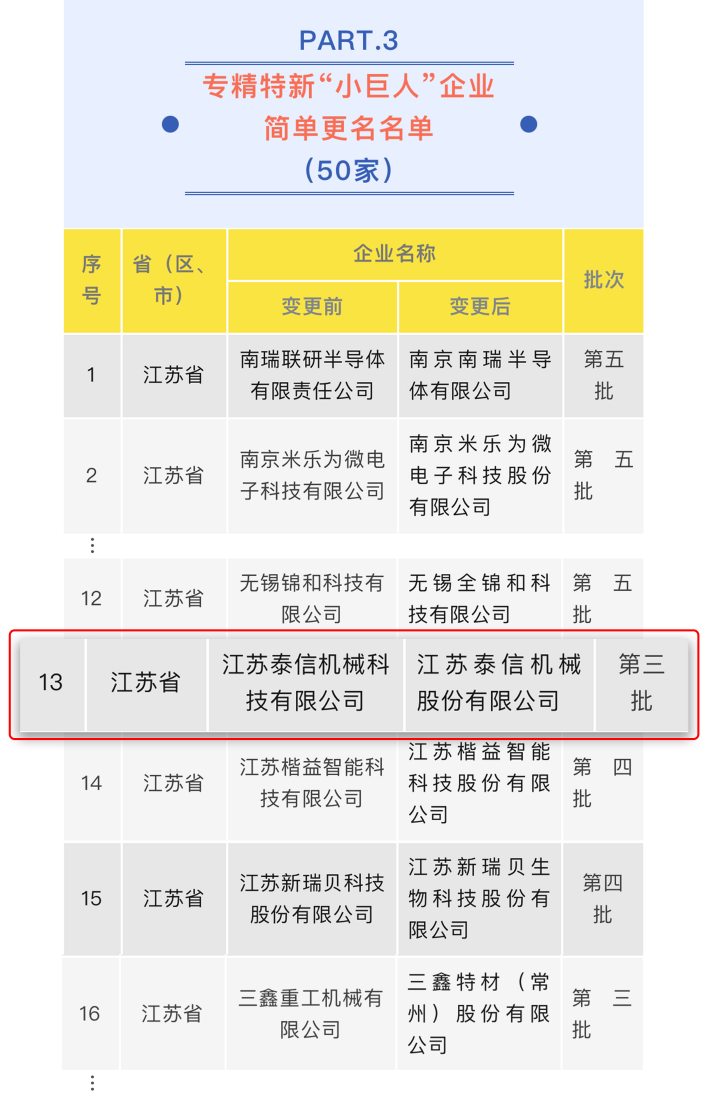 泰信机械通过第三批专精特新“小巨人”复核