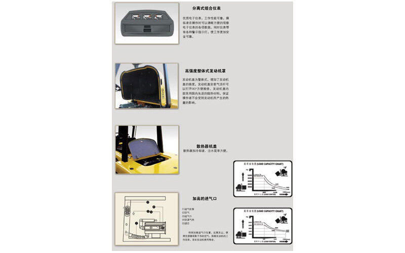 现代CPCD50E平衡重式内燃叉车局部视图6072