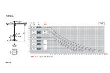 波坦MC 470塔式起重机整机视图40446