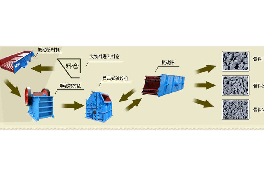 一帆机械PE-500×750颚式破碎机局部视图18600