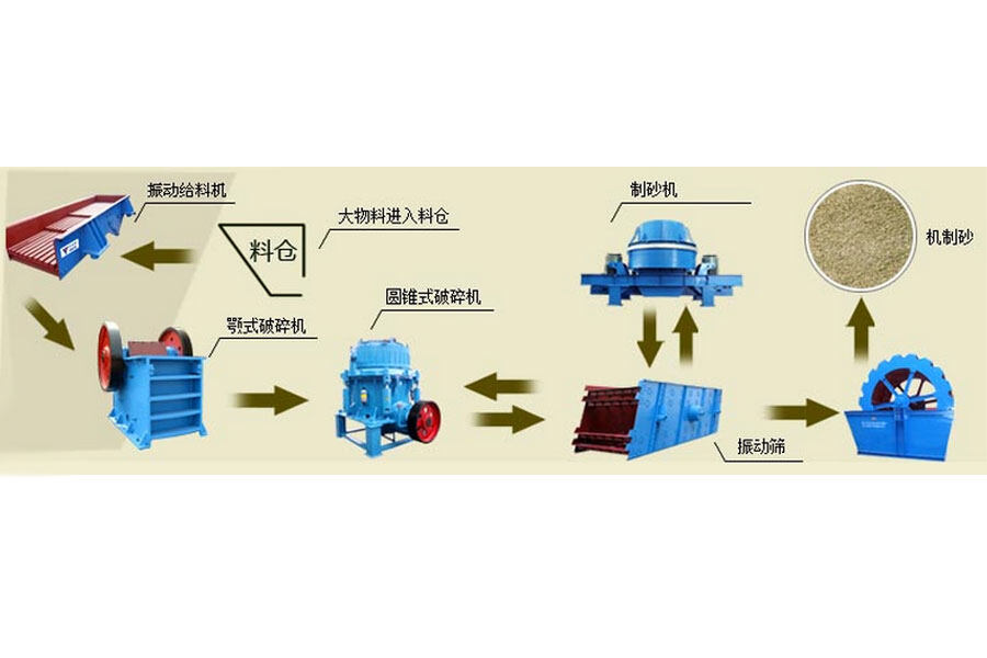 一帆机械PEX-250×1000颚式破碎机局部视图18719