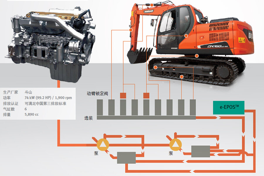 迪万伦DH150LC-9C履带挖掘机整体视图32634