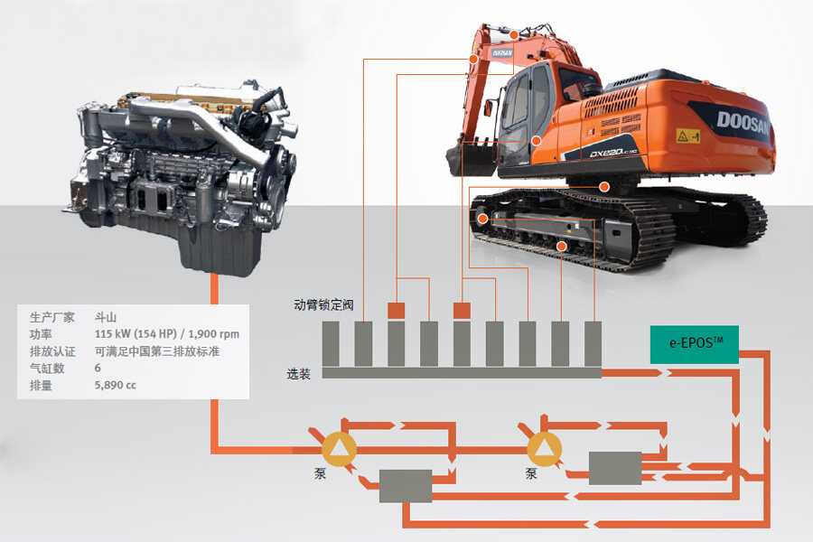 迪万伦DX220LC-9C履带挖掘机图片集