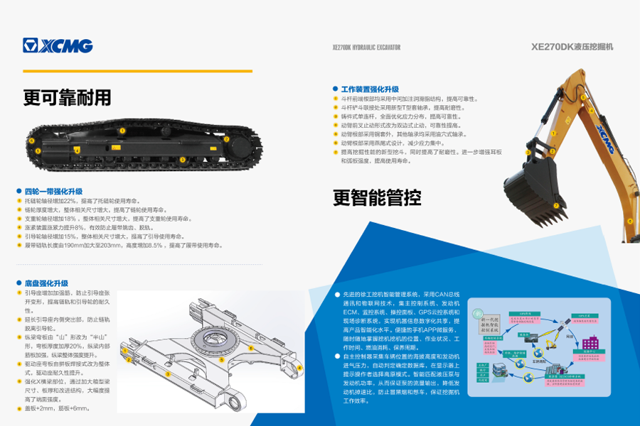 徐工XE270DK履带挖掘机局部视图36687