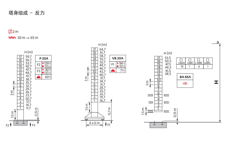 波坦MC 230C回转塔式起重机整体视图40425