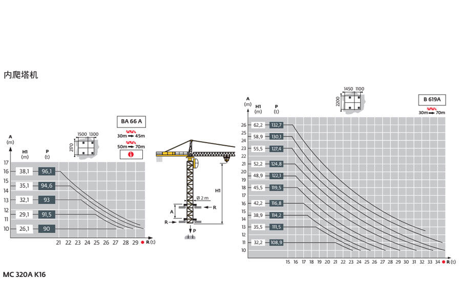 波坦MC 320A K16塔式起重机整体视图40434