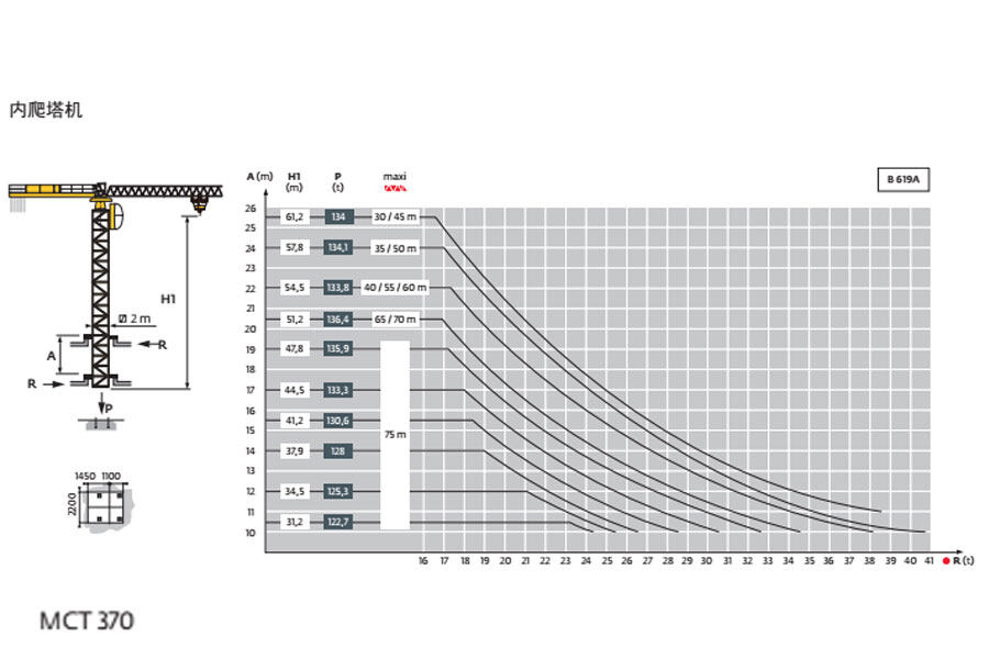 波坦MCT 370塔式起重机整体视图40443