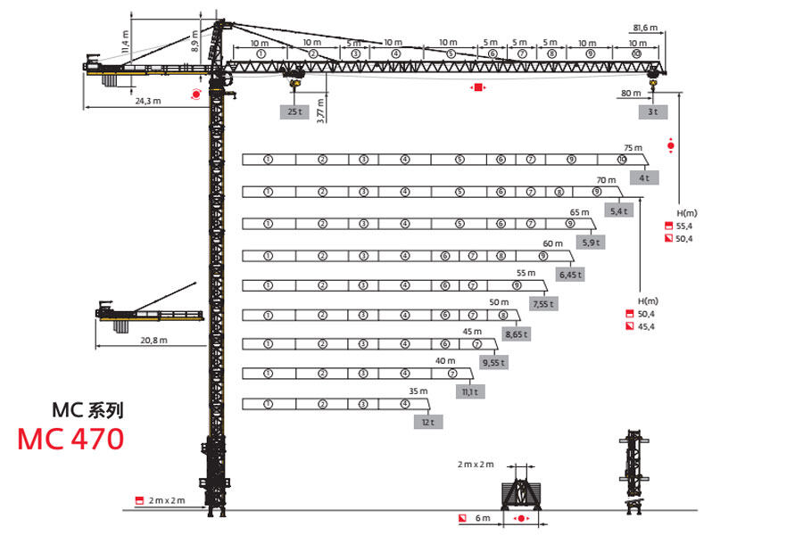 波坦MC 470塔式起重机图片